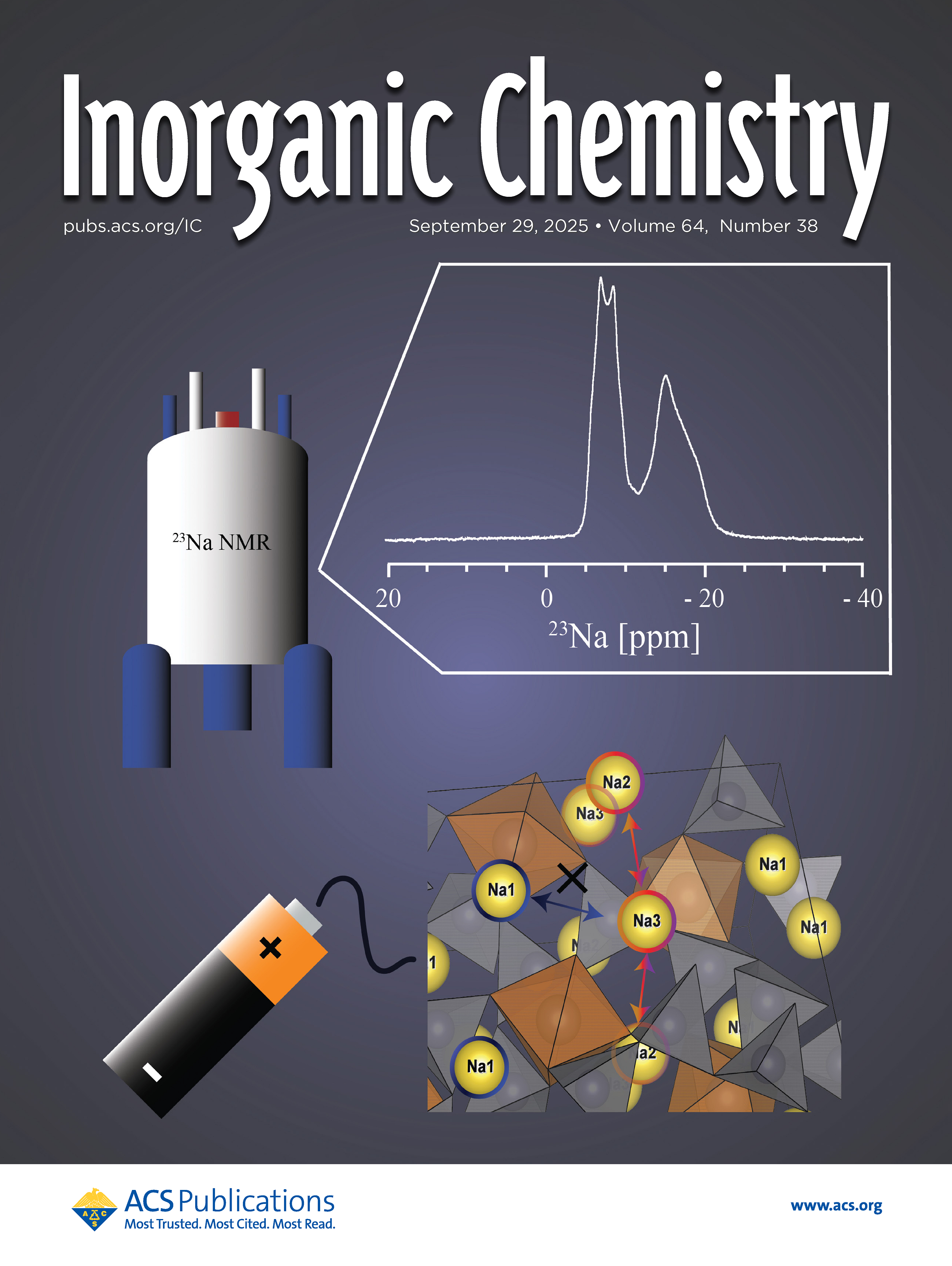 Table of contents graphic showing sodium NMR spectra and the Na4Sn2Ge5O16 structure