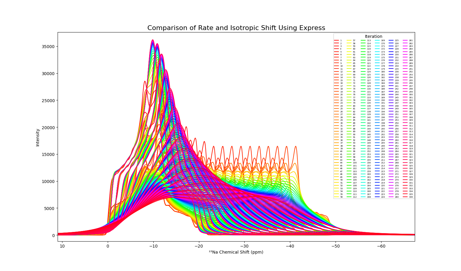 Sodium electrolyte structures and simulated NMR spectra