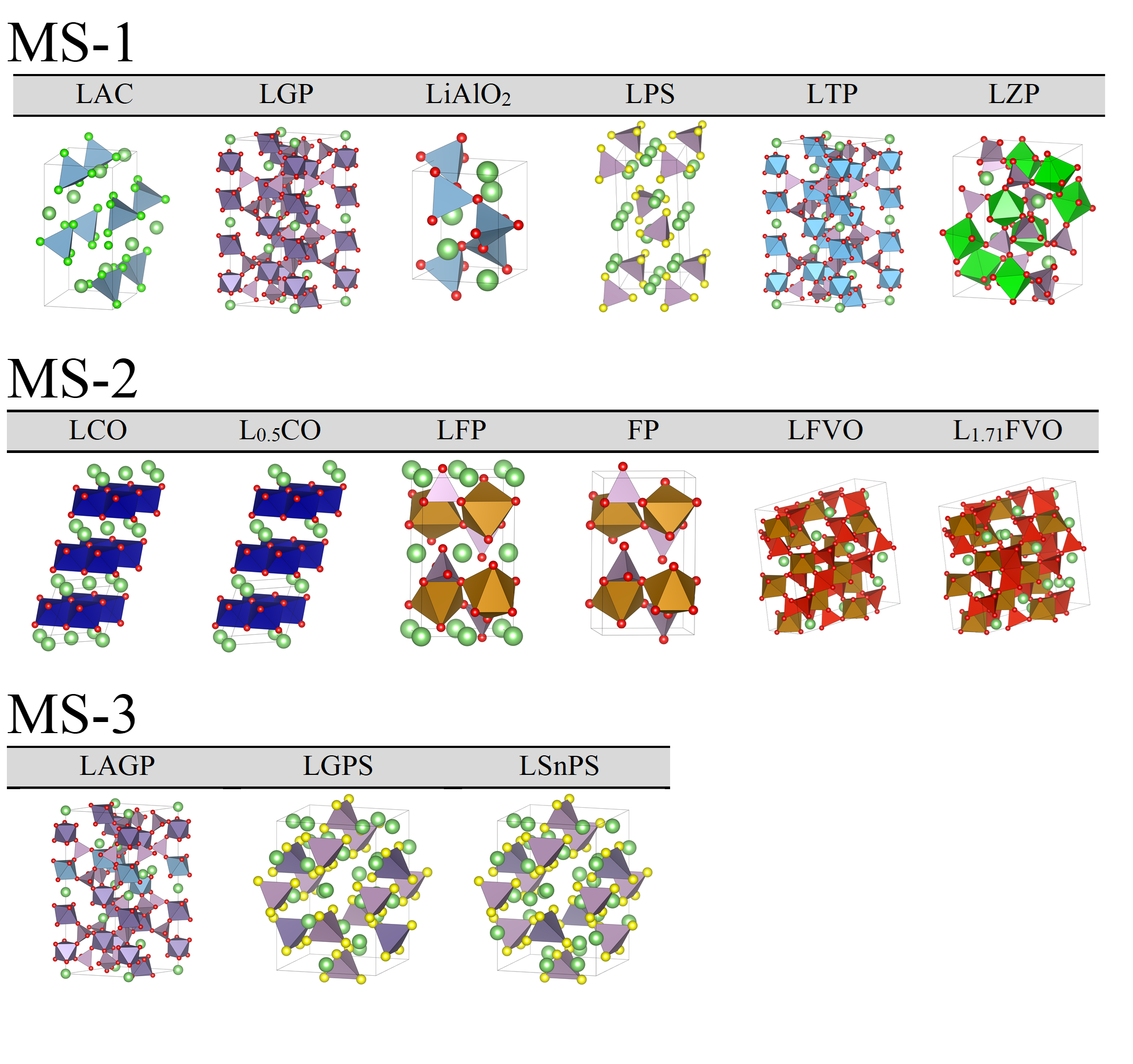 Structures of lithium-based solid electrolytes and cathode materials used in uMLIP benchmarking