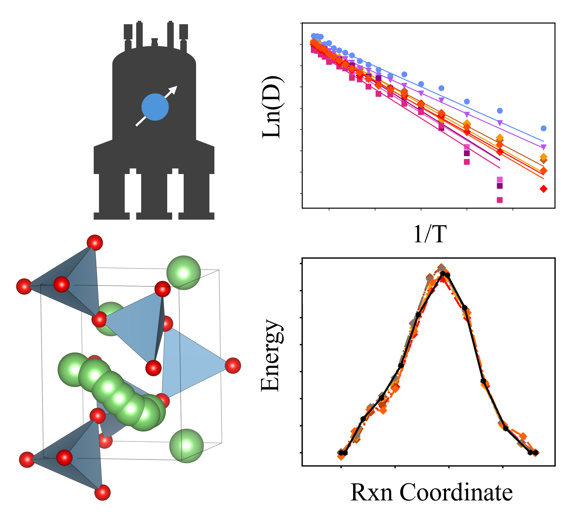 Table of contents graphic showing a solid electrolyte structure and machine-learning energy plots